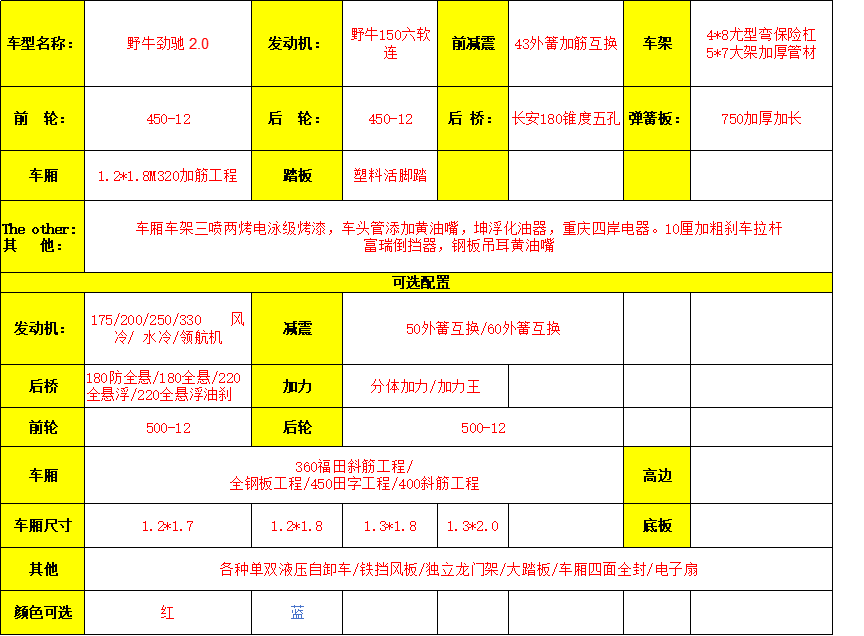 野牛劲驰 2.0  YORO  2.0(图1)